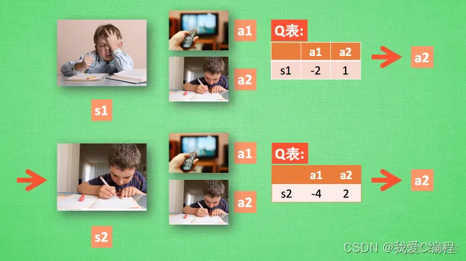 基于matlab的强化学习QLearning路径规划性能仿真_sed